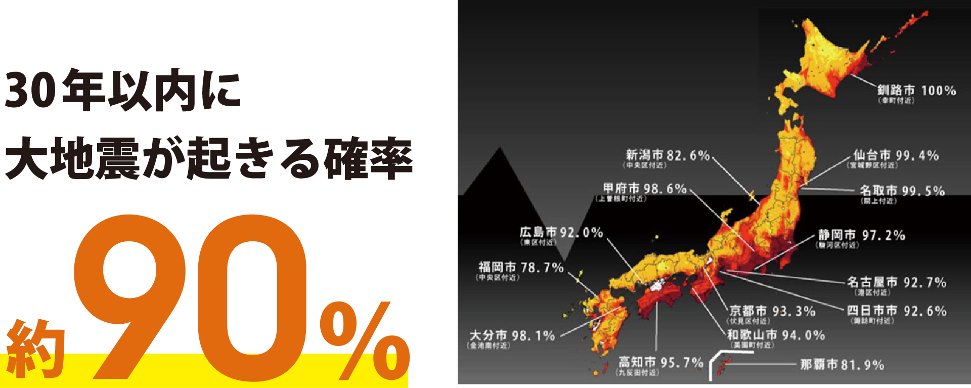 30年以内に大地震が起きる確率