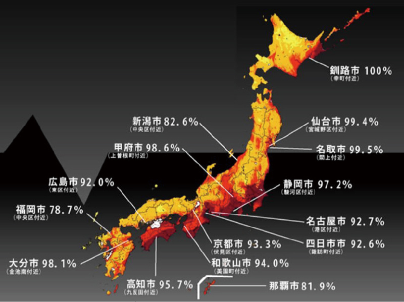 30年以内に大地震が起きる確率