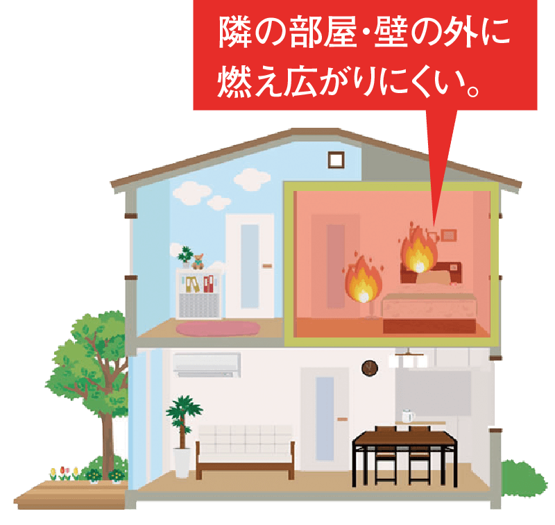 家の中の火を燃え移さない