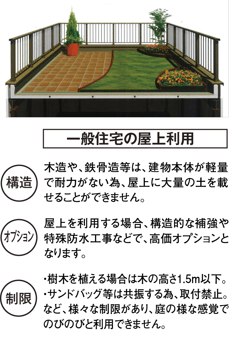 一般住宅の屋上利用の限界
