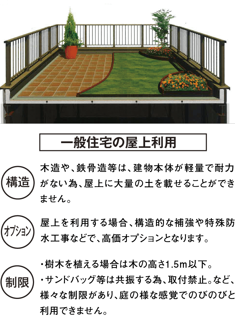 一般住宅の屋上利用の限界