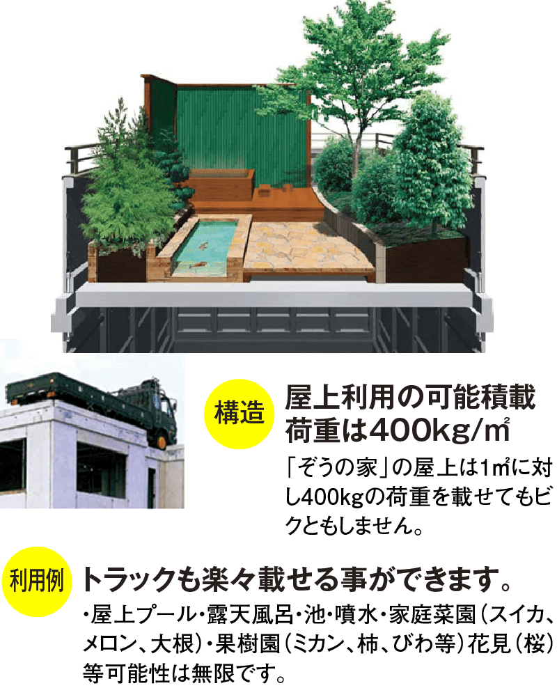 WPC工法の屋上利用