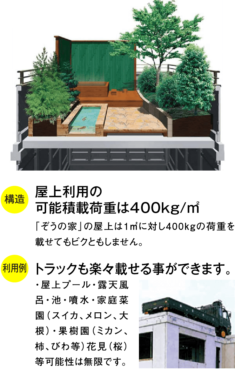 WPC工法の屋上利用